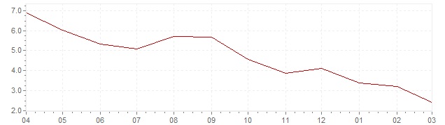 Graphik - aktuelle harmonisierte Inflation Frankreich (HVPI)