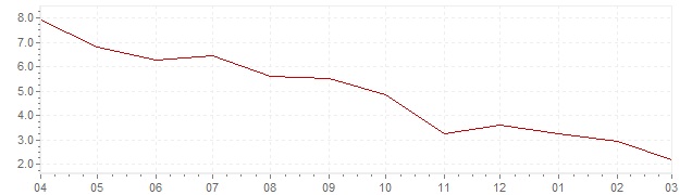Grafiek - actuele inflatie Finland (CPI)