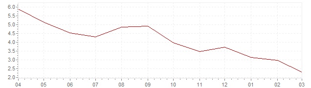 Grafiek - actuele inflatie Frankrijk (CPI)