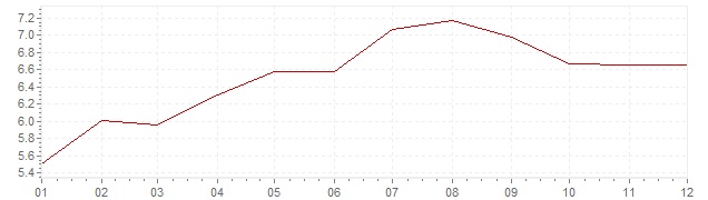 Grafico - inflazione Olanda 1980 (CPI)