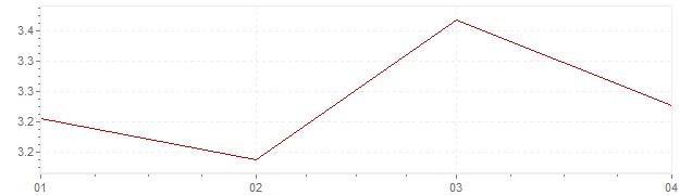 Gráfico – inflação harmonizada na Grécia em 2024 (IHPC)
