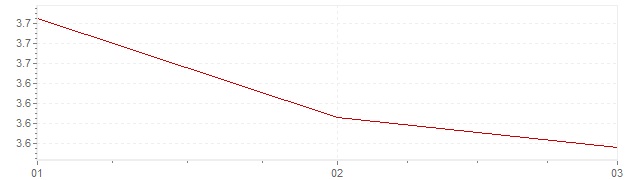 Graphik - Inflation harmonisé Hongrie 2024 (IPCH)