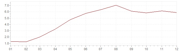 Grafiek - geharmoniseerde inflatie IJsland 2006 (HICP)