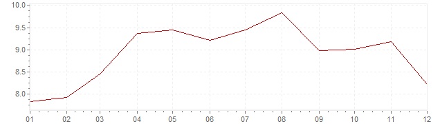 Grafiek - geharmoniseerde inflatie Turkije 2014 (HICP)