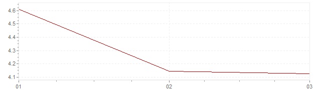 Chart - inflation Austria 2024 (CPI)