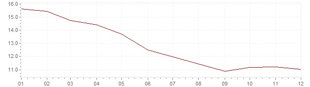 Graphik - Inflation Belgien 1975 (VPI)