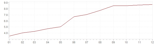 Chart - inflation Finland 1971 (CPI)
