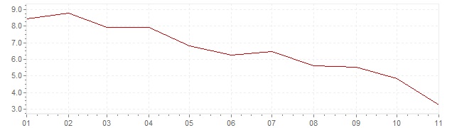 Grafico - inflazione Finlandia 2023 (CPI)