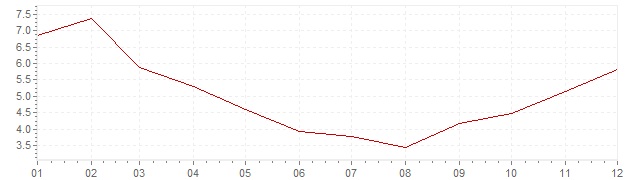 Graphik - Inflation Island 2007 (VPI)