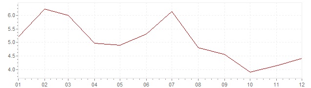 Chart - inflation Japan 1966 (CPI)