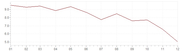 Chart - inflation Japan 1977 (CPI)