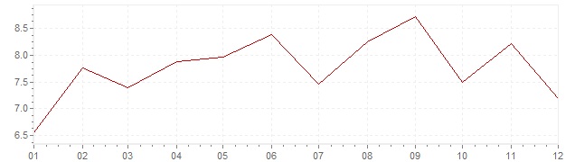 Grafico - inflazione Giappone 1980 (CPI)