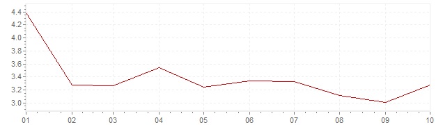 Chart - inflation Japan 2023 (CPI)