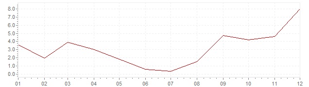 Graphik - Inflation Corée du Sud 1959 (IPC)