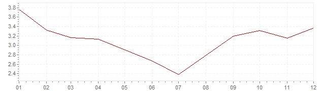 Gráfico - inflación de Luxemburgo en 1978 (IPC)
