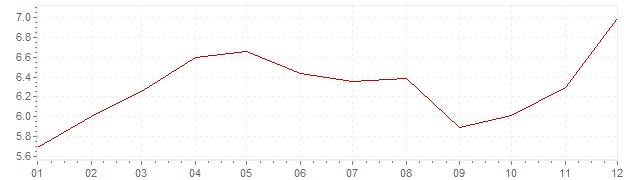 Grafiek - inflatie Luxemburg 1980 (CPI)