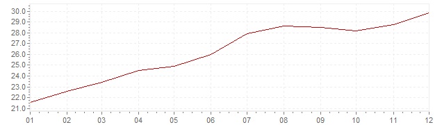Grafiek - inflatie Mexico 1980 (CPI)