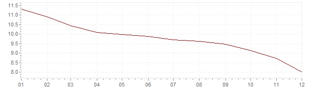 Grafico - inflazione Messico 1993 (CPI)