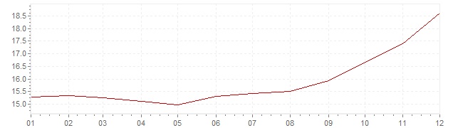 Gráfico - inflación de México en 1998 (IPC)