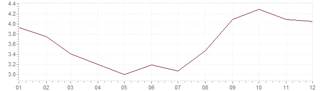 Graphik - Inflation Mexiko 2006 (VPI)