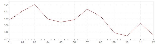 Gráfico - inflación de México en 2007 (IPC)