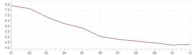 Grafiek - inflatie Mexico 2023 (CPI)