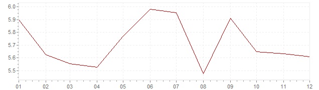 Grafico - inflazione Norvegia 1985 (CPI)