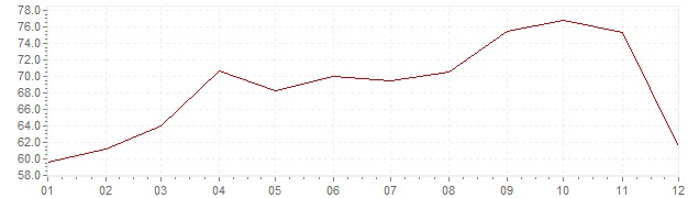 Chart - inflation Turkey 1988 (CPI)