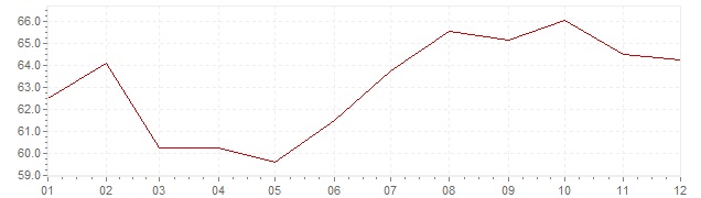 Graphik - Inflation Türkei 1989 (VPI)