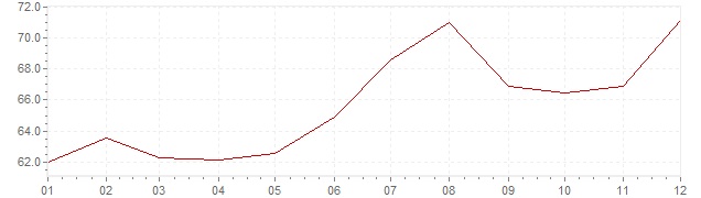 Graphik - Inflation Türkei 1991 (VPI)