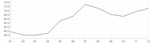Graphik - Inflation Türkei 1993 (VPI)