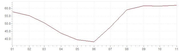 Graphik - Inflation Türkei 2023 (VPI)