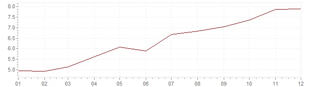 Gráfico - inflación de Gran Bretaña en 1970 (IPC)