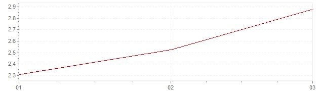 Grafiek - inflatie Indonesie 2024 (CPI)